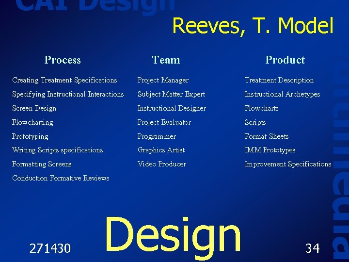 CAI Design Process Team Creating Treatment Specifications Specifying Instructional Interactions Screen Design Flowcharting Prototyping