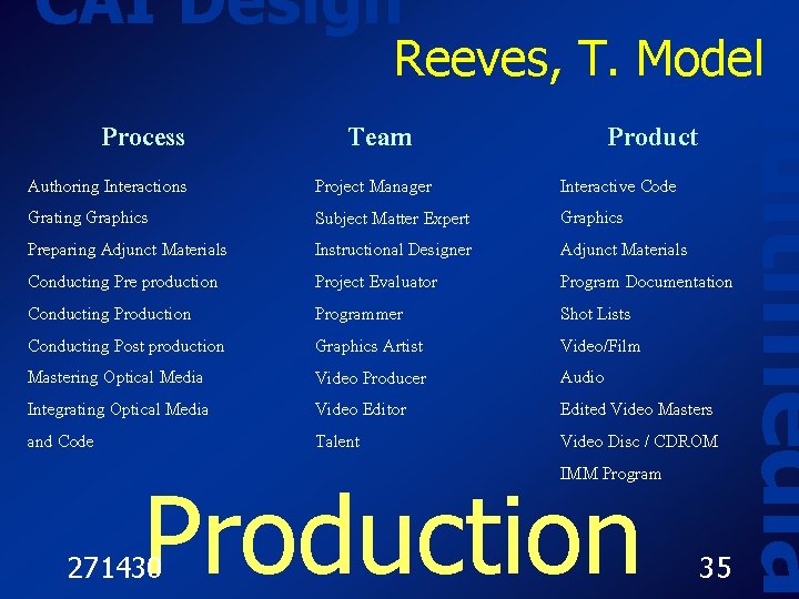 CAI Design Process Authoring Interactions Grating Graphics Preparing Adjunct Materials Conducting Pre production Conducting