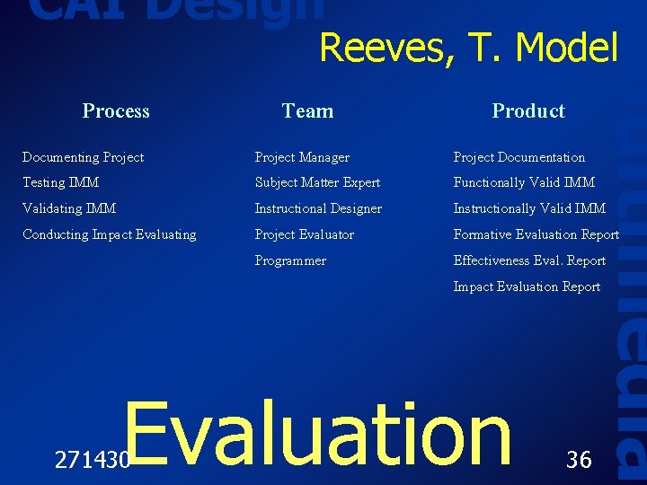 CAI Design Process Documenting Project Testing IMM Validating IMM Conducting Impact Evaluating Team Project