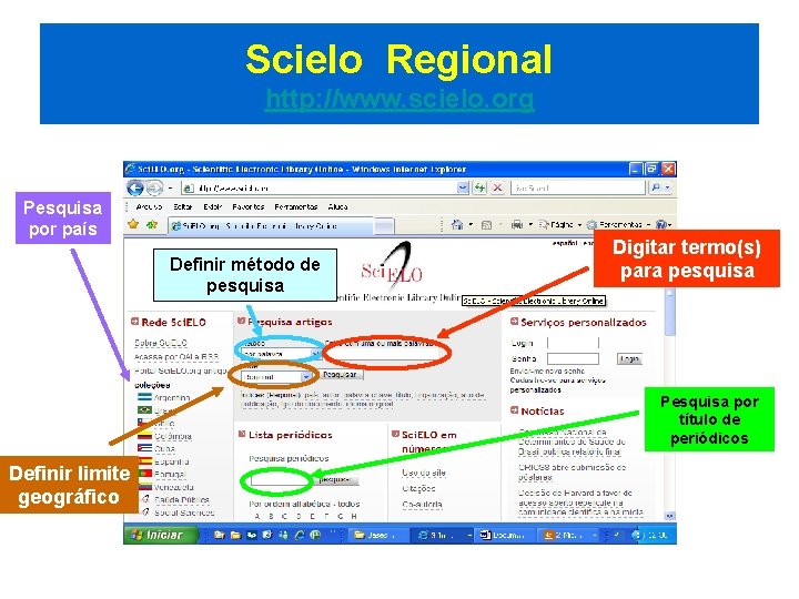 Scielo Regional http: //www. scielo. org Pesquisa por país Definir método de pesquisa Digitar