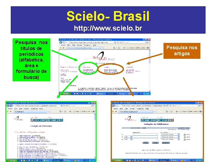 Scielo- Brasil http: //www. scielo. br Pesquisa nos títulos de periódicos (alfabética, área e