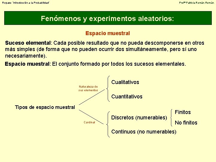 Repaso “Introducción a la Probabilidad” Profª Patricia Román Fenómenos y experimentos aleatorios: Espacio muestral