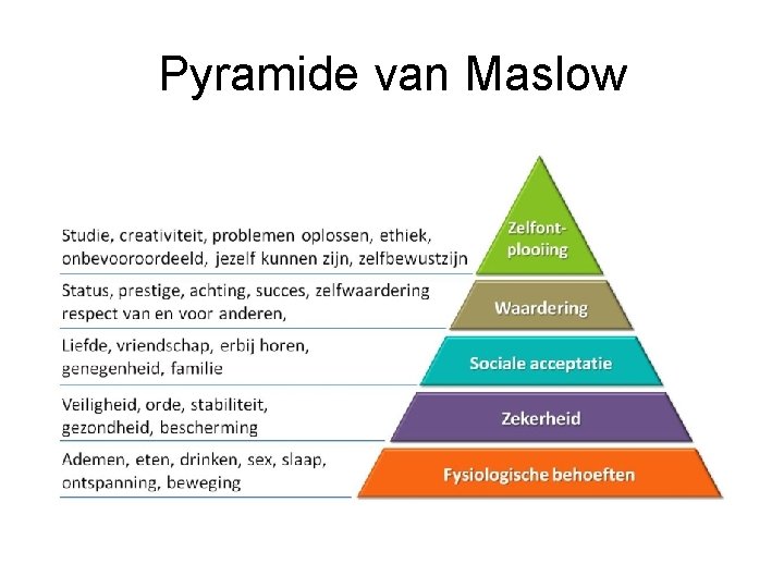 Pyramide van Maslow 
