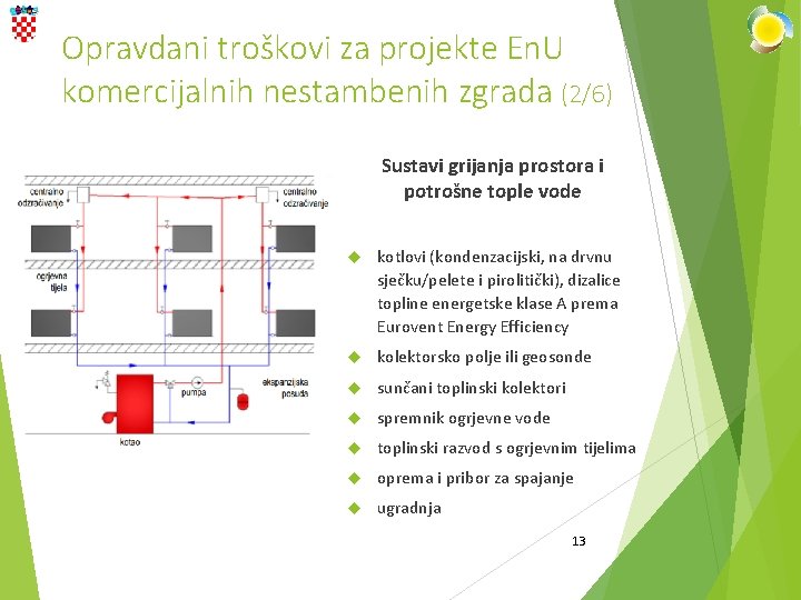 Opravdani troškovi za projekte En. U komercijalnih nestambenih zgrada (2/6) Sustavi grijanja prostora i