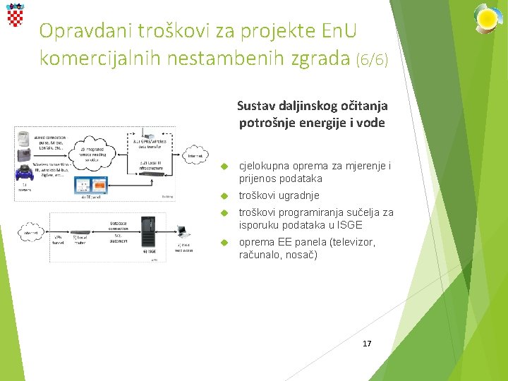 Opravdani troškovi za projekte En. U komercijalnih nestambenih zgrada (6/6) Sustav daljinskog očitanja potrošnje