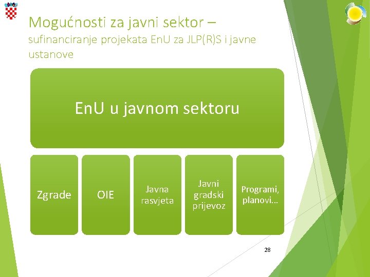 Mogućnosti za javni sektor – sufinanciranje projekata En. U za JLP(R)S i javne ustanove