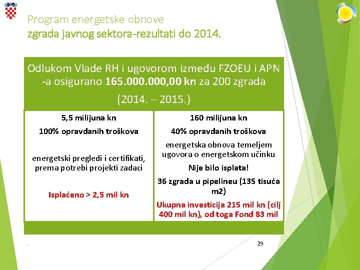 Program energetske obnove zgrada javnog sektora-rezultati do 2014. Odlukom Vlade RH i ugovorom između