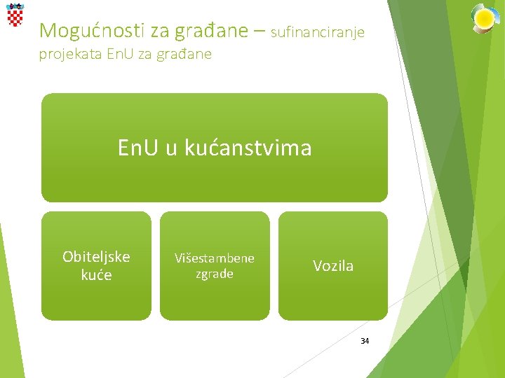 Mogućnosti za građane – sufinanciranje projekata En. U za građane En. U u kućanstvima