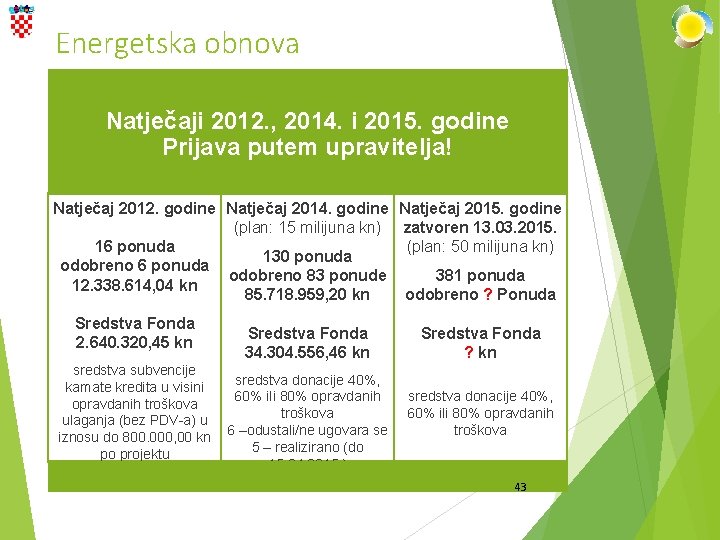 Energetska obnova Natječaji 2012. , 2014. i 2015. godine Prijava putem upravitelja! Natječaj 2012.