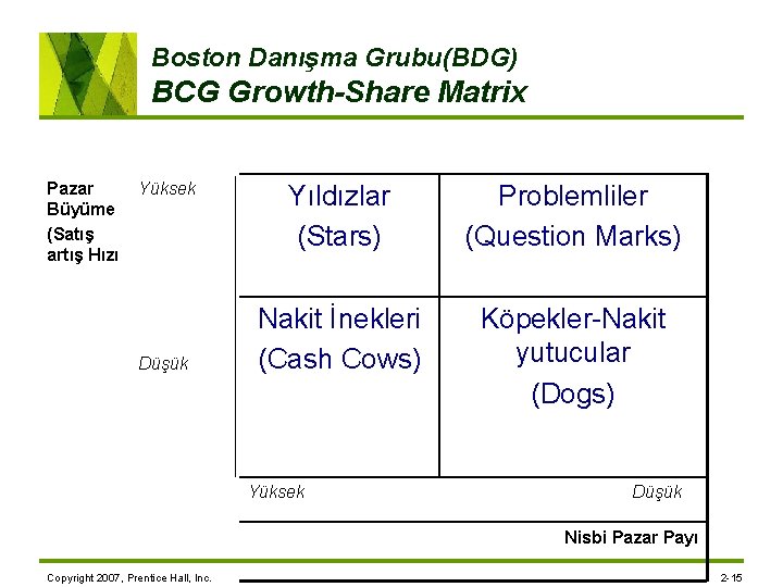 Boston Danışma Grubu(BDG) BCG Growth-Share Matrix Pazar Büyüme (Satış artış Hızı Yüksek Düşük Yıldızlar