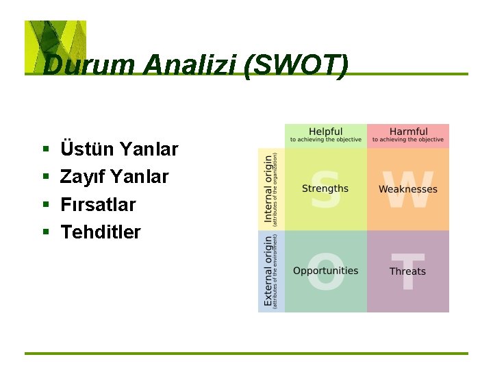 Durum Analizi (SWOT) § § Üstün Yanlar Zayıf Yanlar Fırsatlar Tehditler 