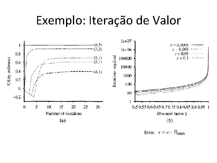 Exemplo: Iteração de Valor Erro: 