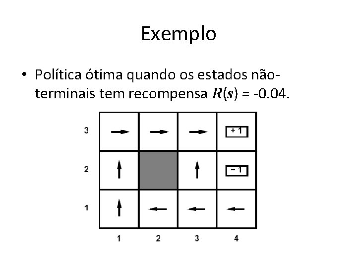 Exemplo • Política ótima quando os estados nãoterminais tem recompensa R(s) = -0. 04.