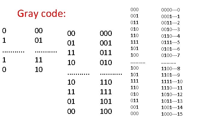 Gray code: 0 1. . . 1 0 00 01. . . 11 10