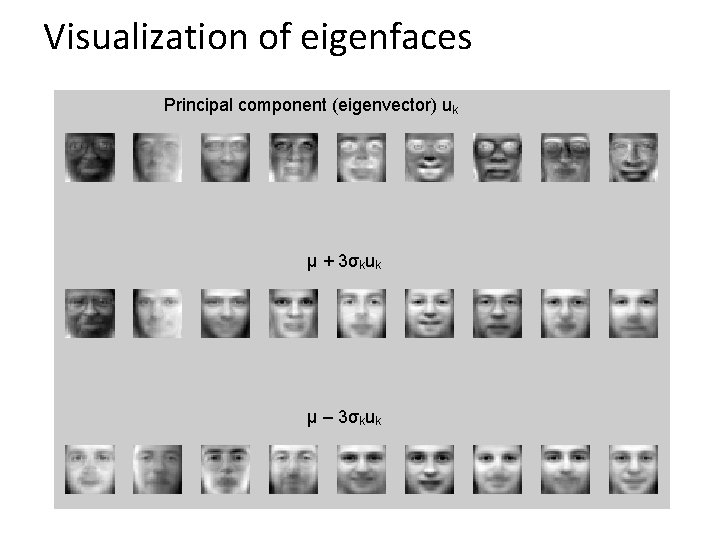 Visualization of eigenfaces Principal component (eigenvector) uk μ + 3σkuk μ – 3σkuk 