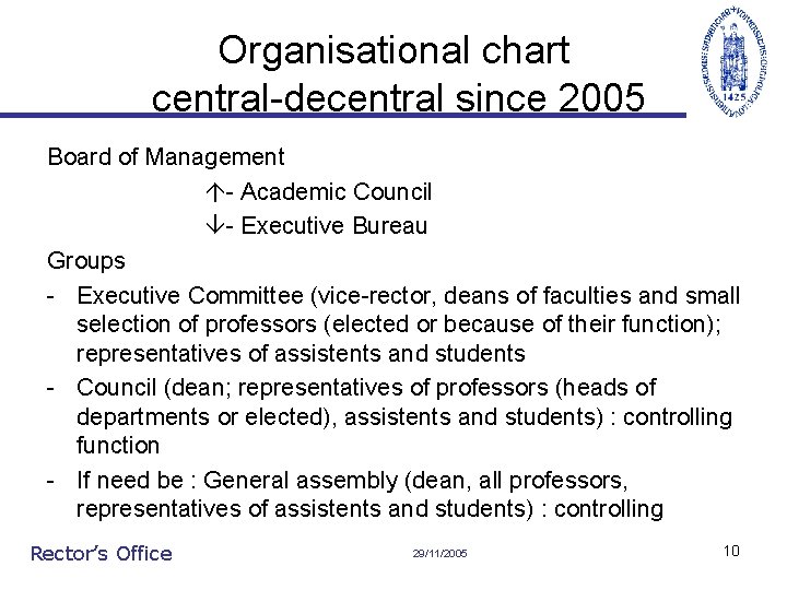 Organisational chart central-decentral since 2005 Board of Management - Academic Council - Executive Bureau