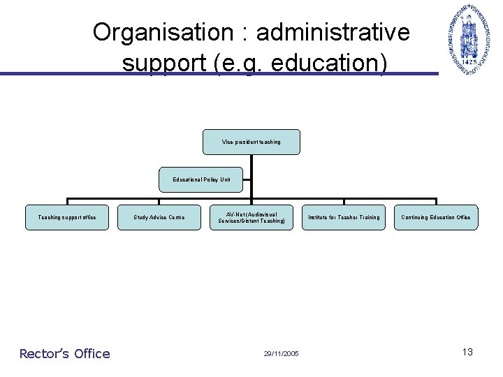 Organisation : administrative support (e. g. education) Vice-president teaching Educational Policy Unit Teaching support