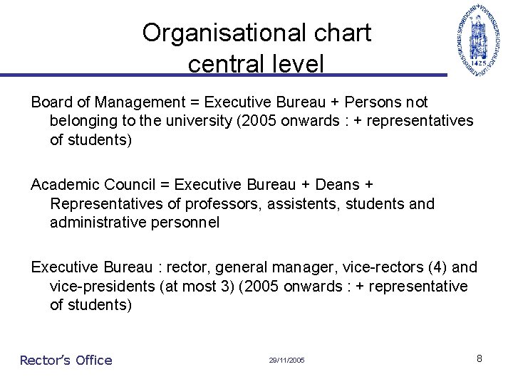 Organisational chart central level Board of Management = Executive Bureau + Persons not belonging