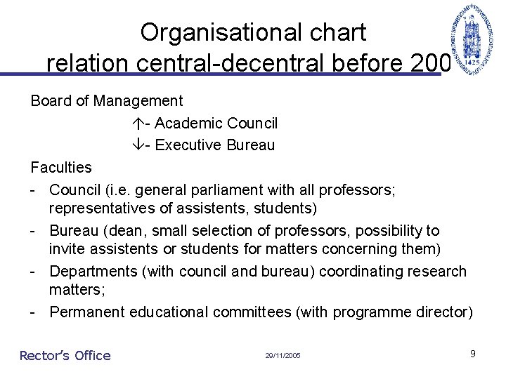 Organisational chart relation central-decentral before 2005 Board of Management - Academic Council - Executive