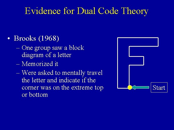 Evidence for Dual Code Theory • Brooks (1968) – One group saw a block