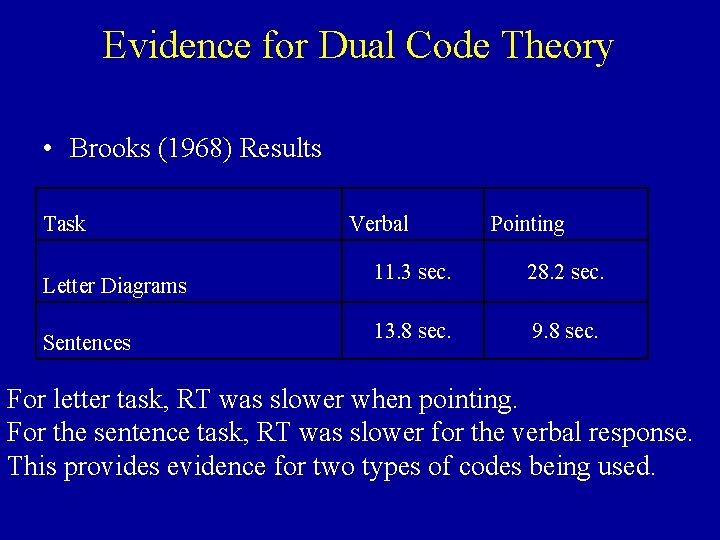 Evidence for Dual Code Theory • Brooks (1968) Results Task Letter Diagrams Sentences Verbal