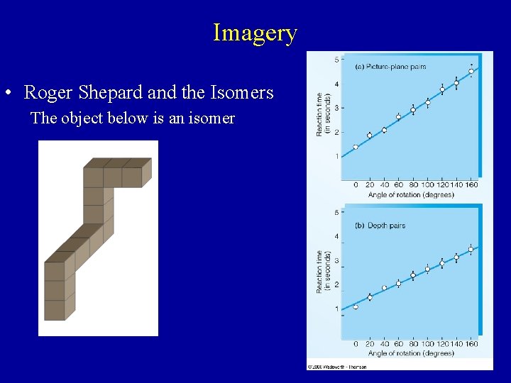 Imagery • Roger Shepard and the Isomers The object below is an isomer 