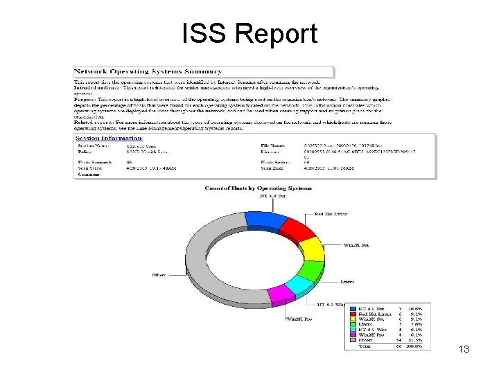 ISS Report 13 
