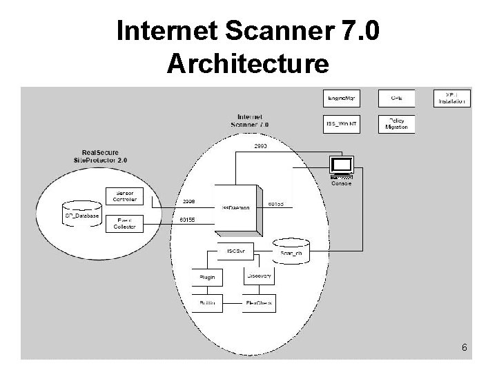 Internet Scanner 7. 0 Architecture 6 
