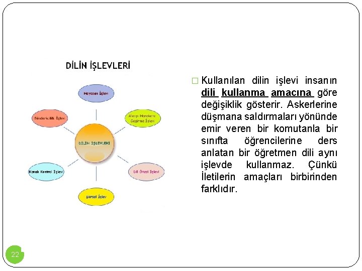 � Kullanılan dilin işlevi insanın dili kullanma amacına göre değişiklik gösterir. Askerlerine düşmana saldırmaları