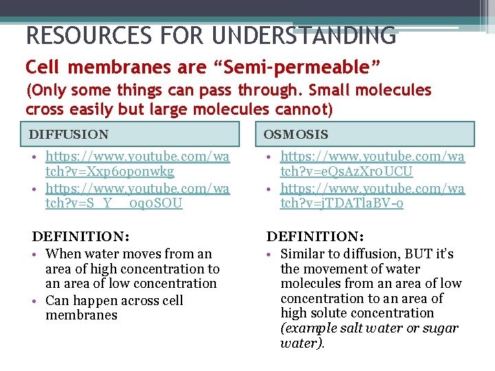 RESOURCES FOR UNDERSTANDING Cell membranes are “Semi-permeable” (Only some things can pass through. Small RESOURCES FOR UNDERSTANDING Cell membranes are “Semi-permeable” (Only some things can pass through. Small