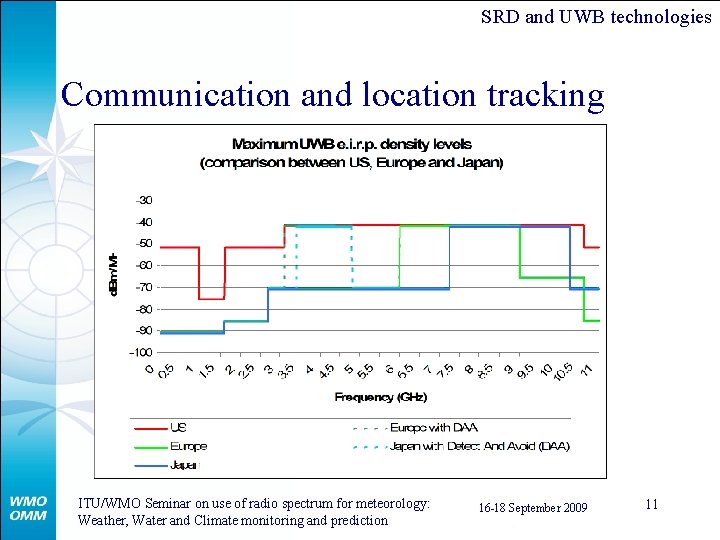 SRD and UWB technologies Communication and location tracking ITU/WMO Seminar on use of radio