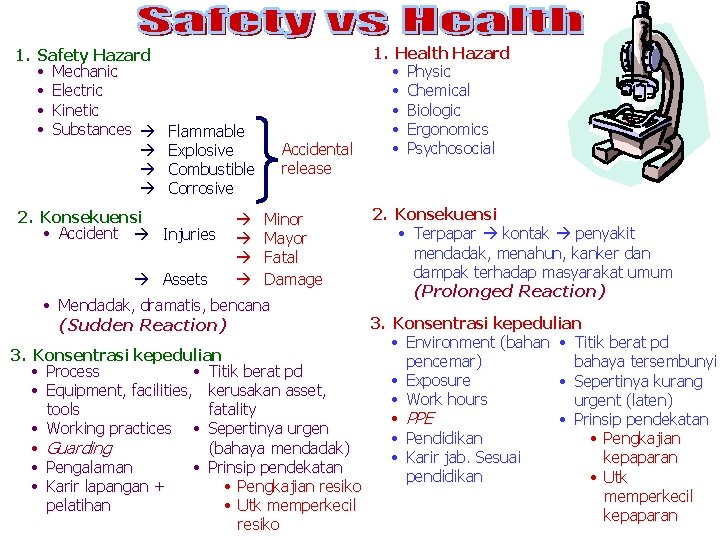 1. Safety Hazard • Mechanic • Electric • Kinetic • Substances Flammable Explosive Combustible