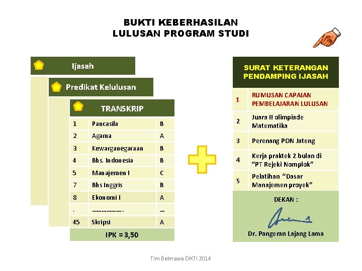 BUKTI KEBERHASILAN LULUSAN PROGRAM STUDI Ijasah SURAT KETERANGAN PENDAMPING IJASAH Predikat Kelulusan TRANSKRIP 1