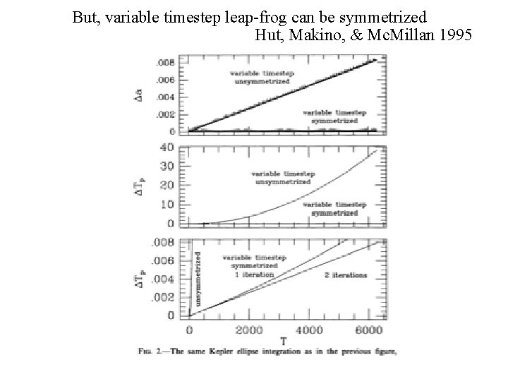 But, variable timestep leap-frog can be symmetrized Hut, Makino, & Mc. Millan 1995 
