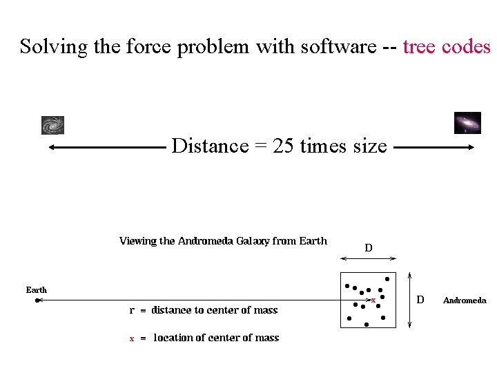 Solving the force problem with software -- tree codes Distance = 25 times size