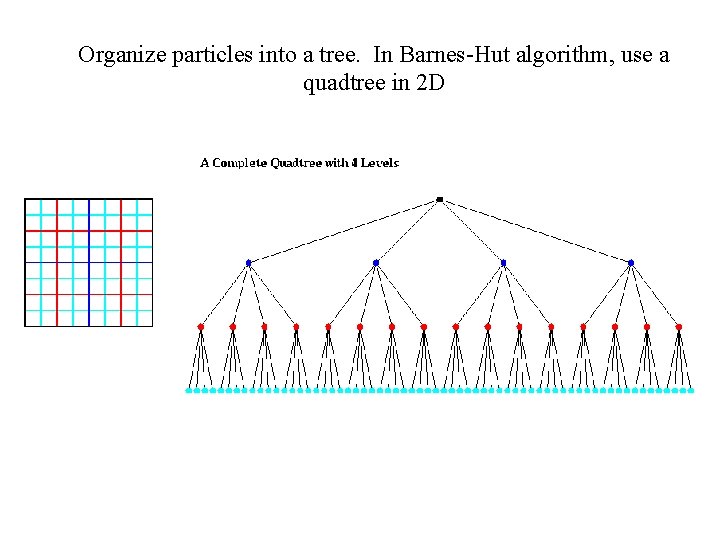 Organize particles into a tree. In Barnes-Hut algorithm, use a quadtree in 2 D