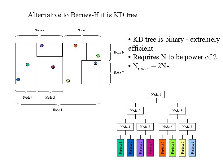 Alternative to Barnes-Hut is KD tree. • KD tree is binary - extremely efficient