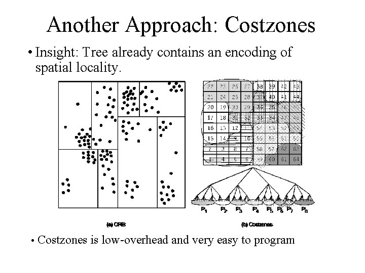 Another Approach: Costzones • Insight: Tree already contains an encoding of spatial locality. •
