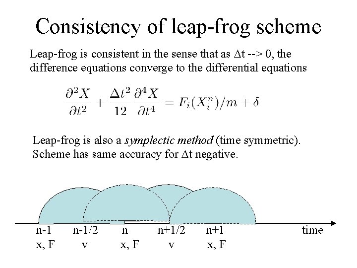 Consistency of leap-frog scheme Leap-frog is consistent in the sense that as Dt -->