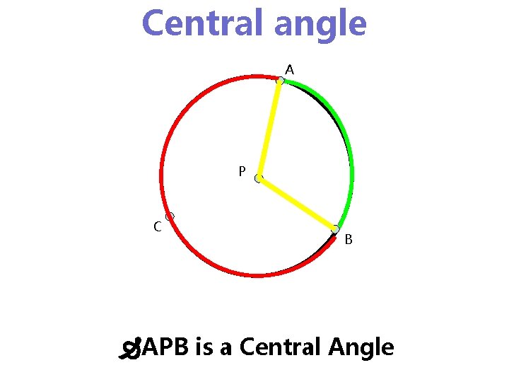 Central angle A P C B APB is a Central Angle 