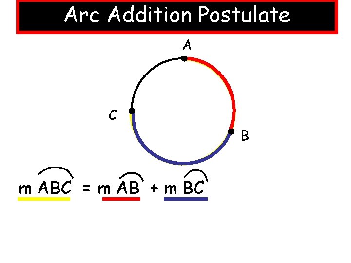 Arc Addition Postulate A C B m ABC = m AB + m BC