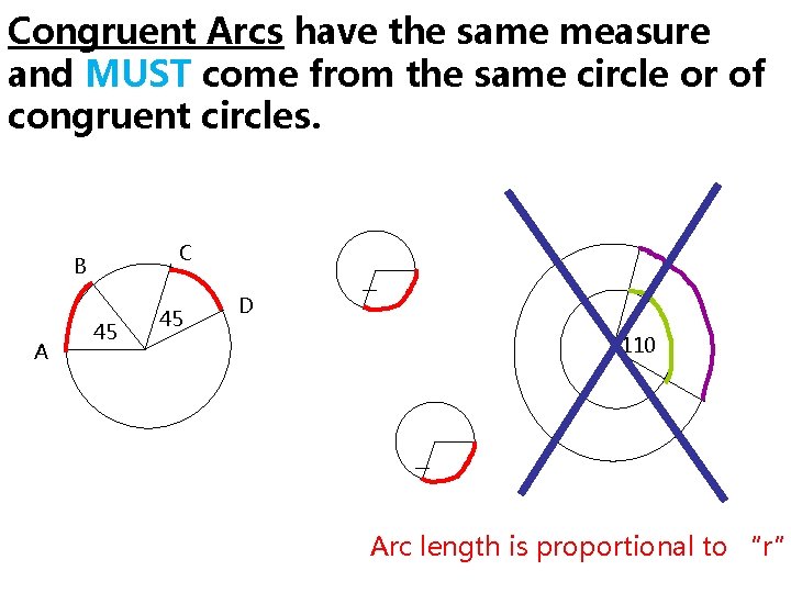 Congruent Arcs have the same measure and MUST come from the same circle or