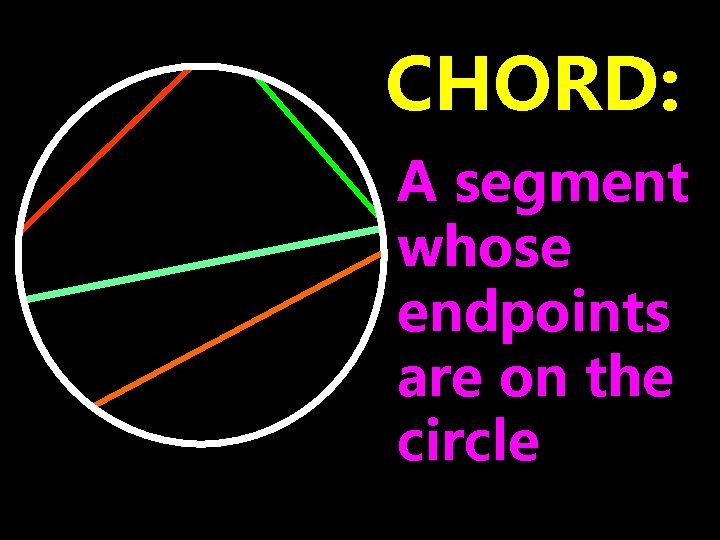 CHORD: A segment whose endpoints are on the circle 