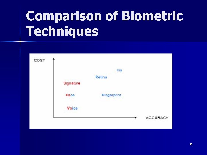 Comparison of Biometric Techniques 16 