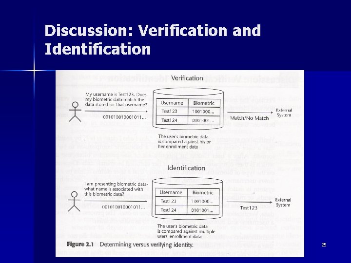 Discussion: Verification and Identification 25 