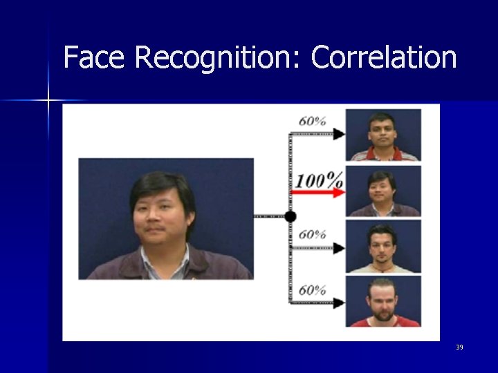 Face Recognition: Correlation 39 