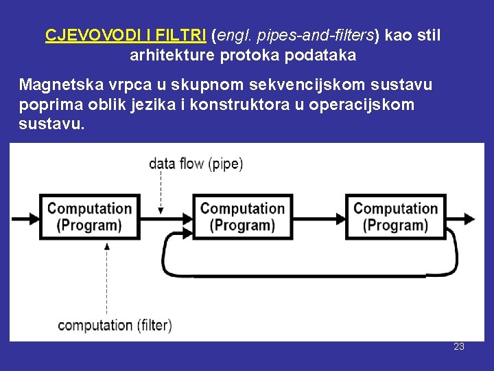 CJEVOVODI I FILTRI (engl. pipes-and-filters) kao stil arhitekture protoka podataka Magnetska vrpca u skupnom