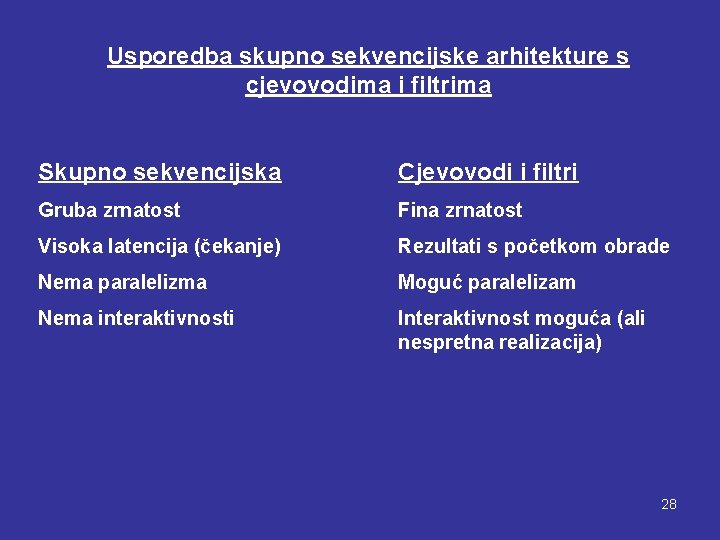 Usporedba skupno sekvencijske arhitekture s cjevovodima i filtrima Skupno sekvencijska Cjevovodi i filtri Gruba