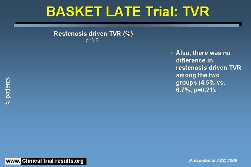 BASKET LATE Trial: TVR Restenosis driven TVR (%) % patients p=0. 21 www. Clinical