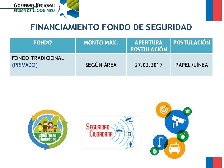 FINANCIAMIENTO FONDO DE SEGURIDAD FONDO TRADICIONAL (PRIVADO) MONTO MAX. APERTURA POSTULACIÓN SEGÚN ÁREA 27.